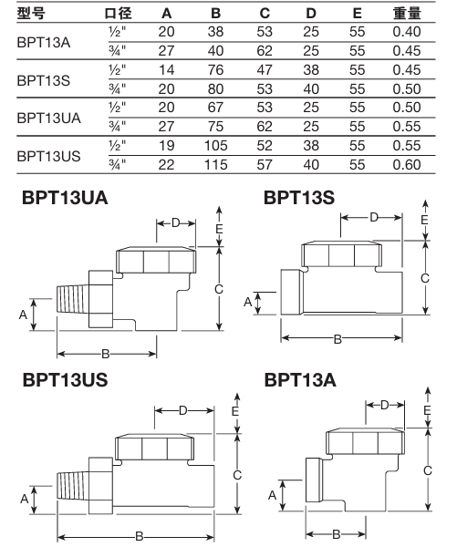 Spirax Sarco BPT13  Balanced Pressure Steam Traps