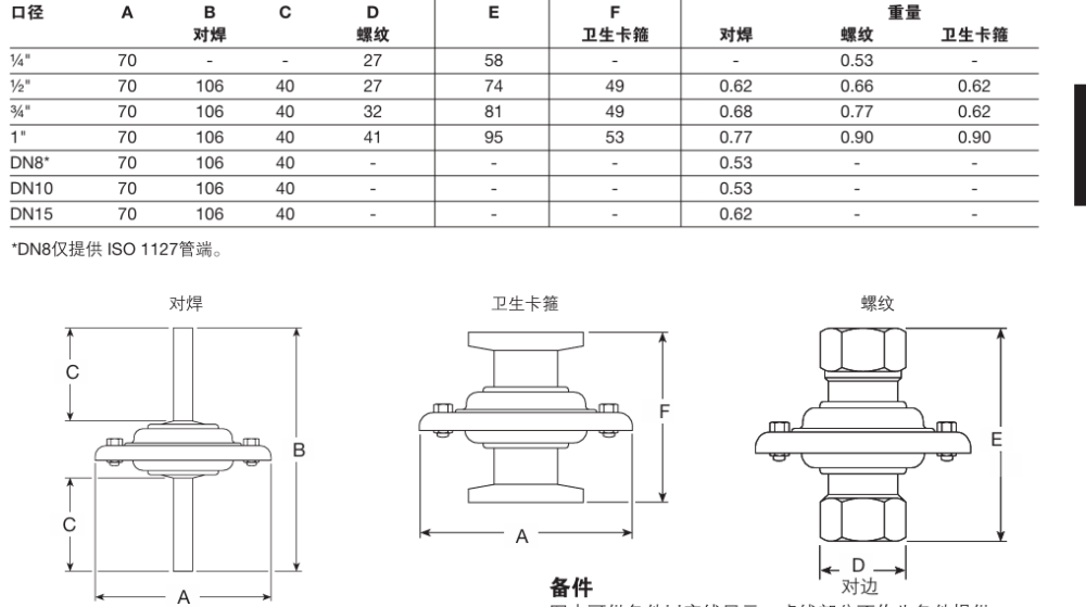 Spirax Sarco BTM7  Balanced Pressure Steam Traps