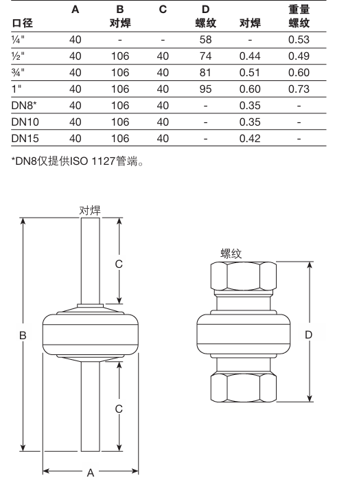 Spirax Sarco BTS7 Balanced Pressure Steam Traps