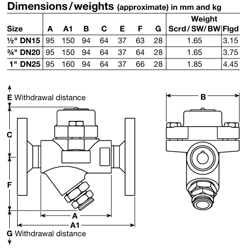 Spirax Sarco IBPC32 Balanced Pressure Thermostatic Steam Trap with Integral Spiratec Sensor