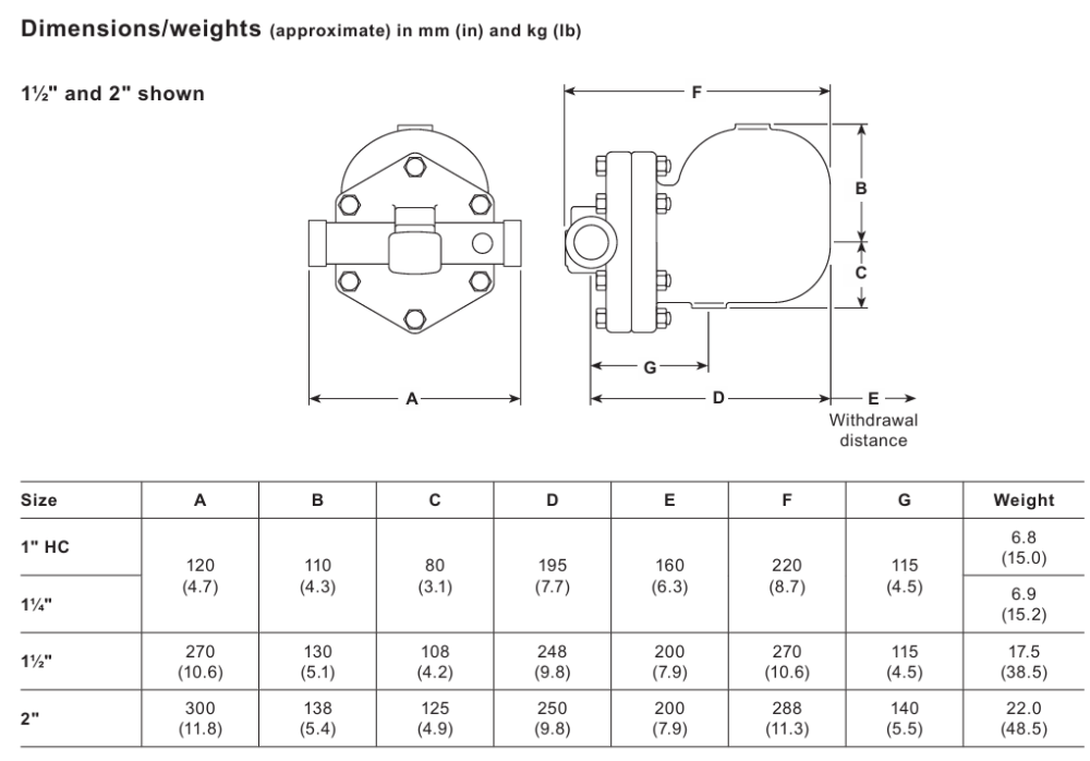 Spirax Sarco FT14 and FT14HC SG Iron Ball Float Steam Traps