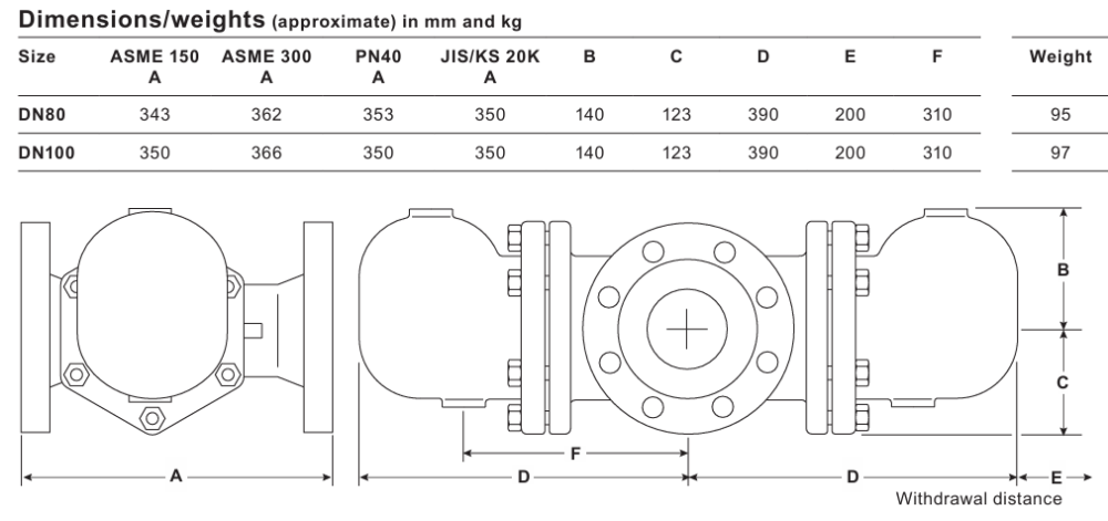 FT44 Carbon Steel Ball Float Steam Traps