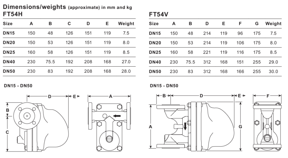 FT54 Carbon Steel Ball Float Steam Trap with Flanged Connections