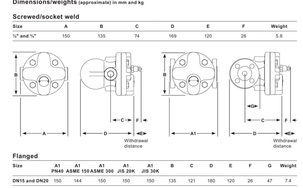 Spirax Sarco FTC32 Carbon Steel Ball Float Steam Trap