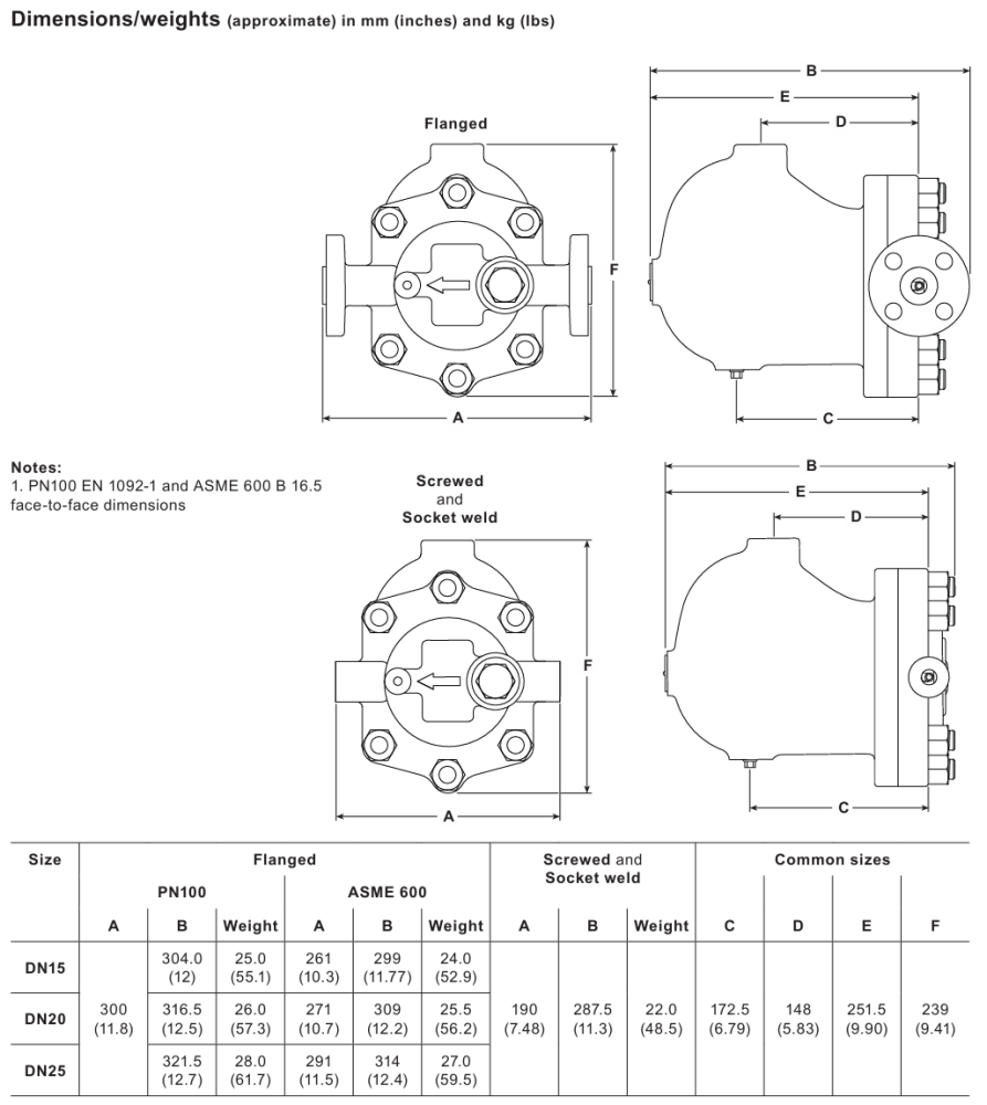 Spirax Sarco FTC62 Carbon Steel Ball Float Steam Traps