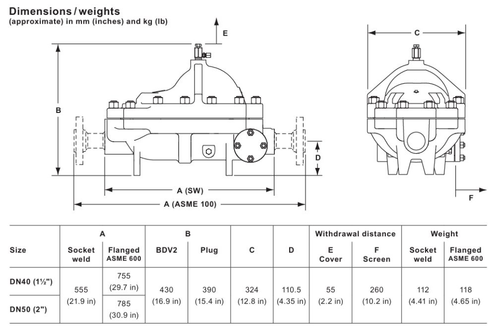 FTC80 Cast Steel  Ball Float Steam Trap