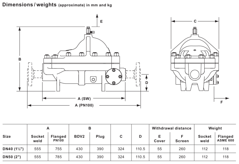 FTC80 Cast Steel  Ball Float Steam Trap