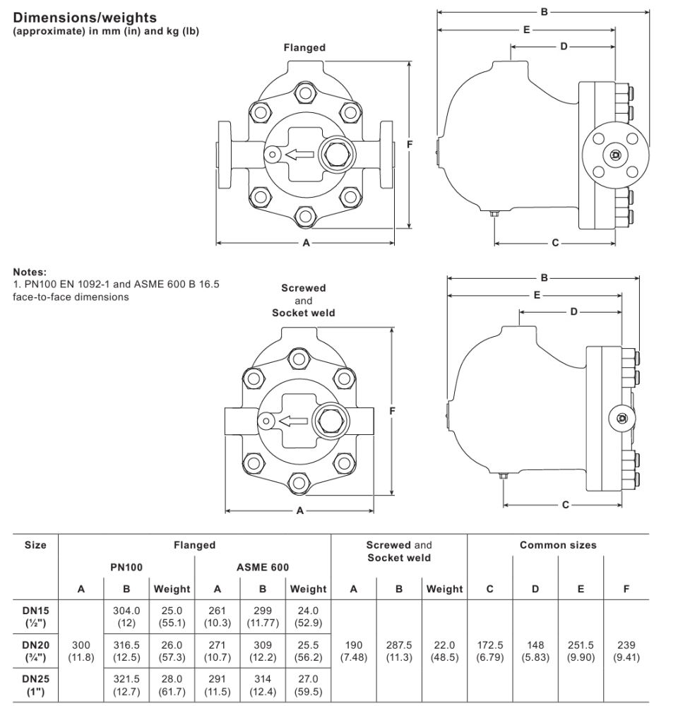 Spirax Sarco FTS62 Stainless Steel Ball Float Steam Traps