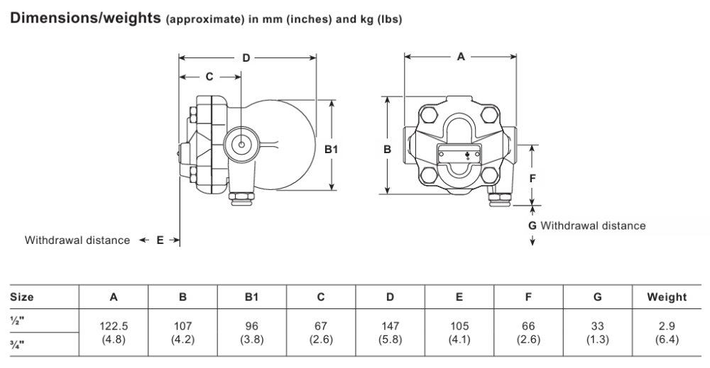 Spirax Sarco IFT14 Ball Float Steam Trap with Integral Spiratec Sensor