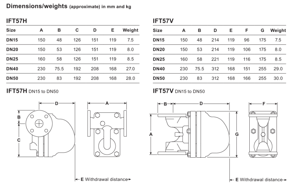 Spirax Sarco IFT57 SG Iron Ball Float Steam Trap with Integral Spiratec Sensor and Flanged Connections
