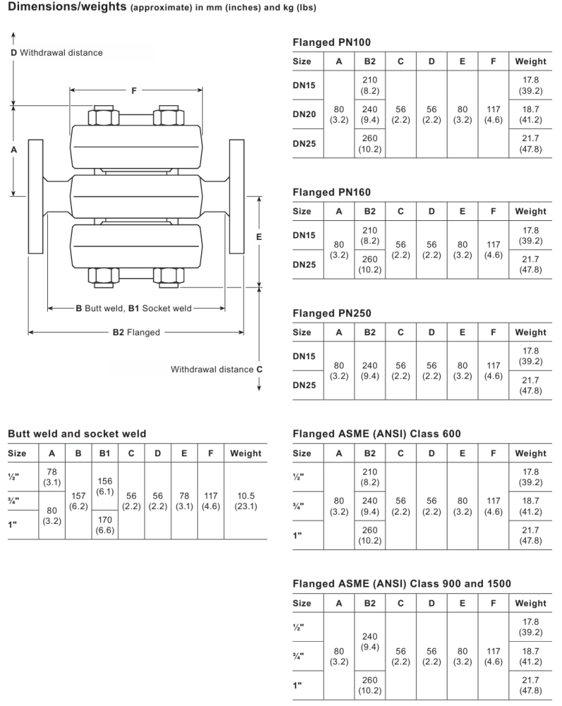 Spirax Sarco TD120M High Pressure Thermodynamic Steam Trap with Replaceable Seat