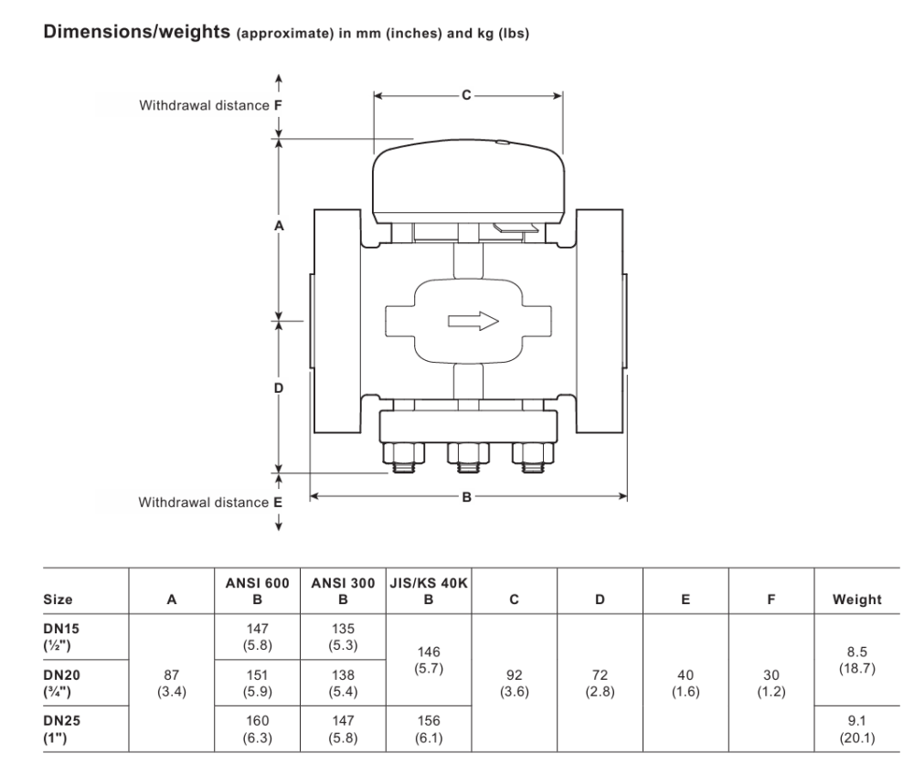 Spirax Sarco TD62LM & TD62M Thermodynamic Steam Traps