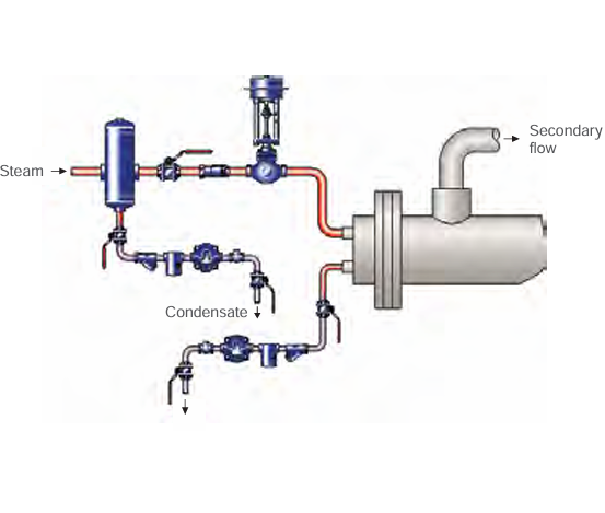 Spirax Sarco Steam Separator
