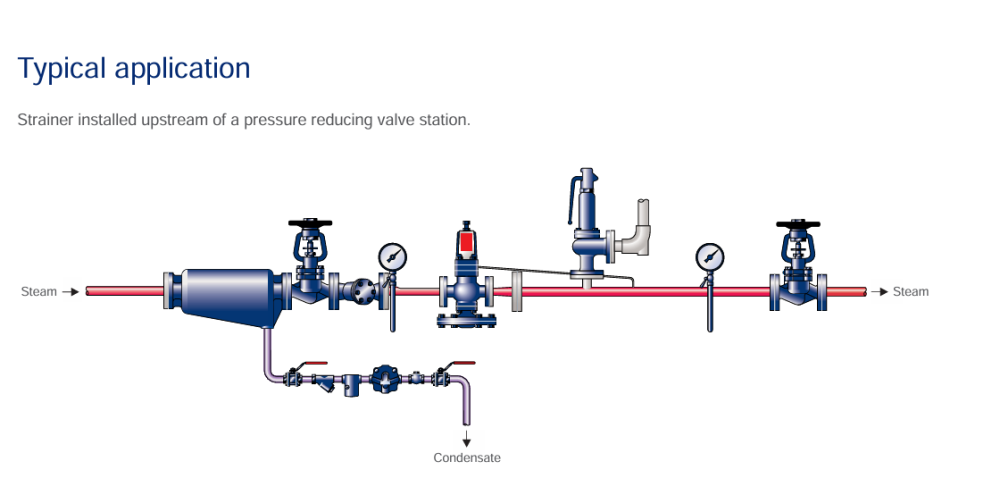 Spirax Sarco Strainers