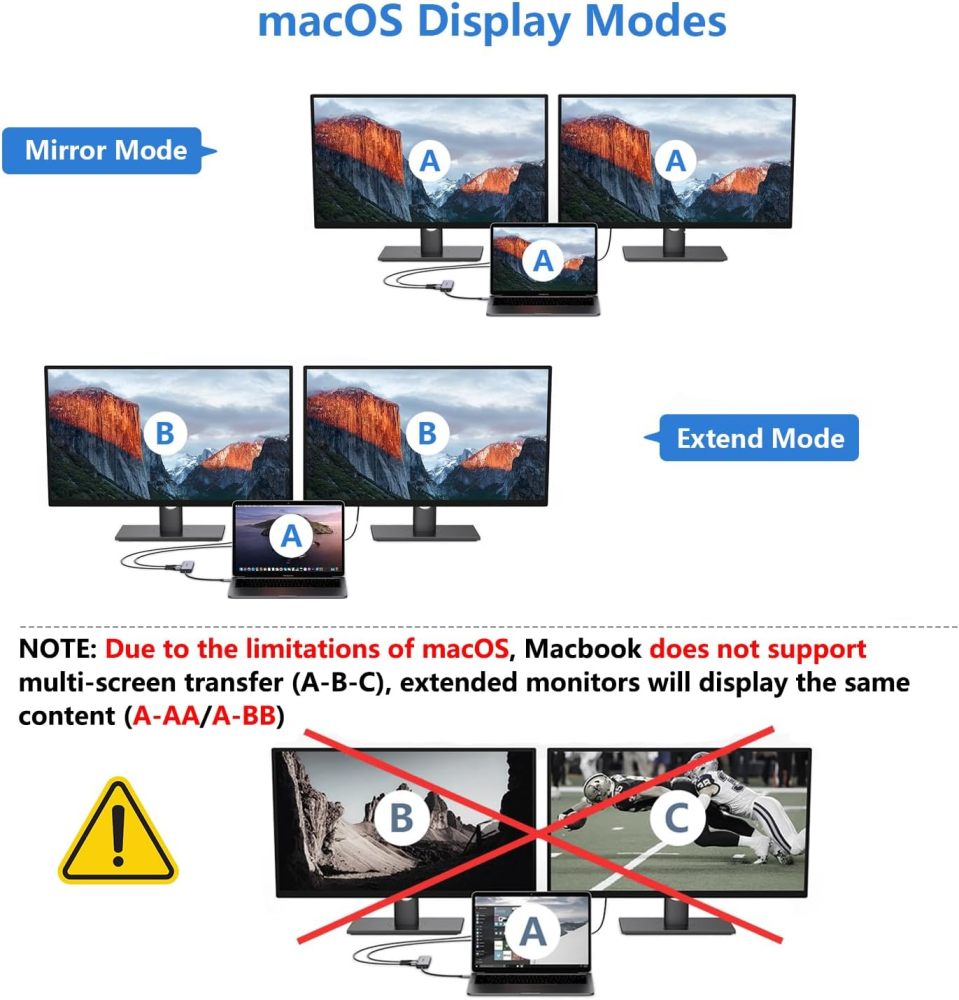 QGeeM 4 in 1 USB C to Dual HDMI Adapter 4K@30Hz with 100W PD Charging, USB-A Port, HDMI Adapter for Dual Monitors for MacBook Pro Air, HP, Dell, iPhone 15 Series-UH04-06