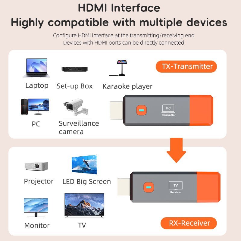 Wireless Display Adapter 1080P@60Hz – 5.8GHz HDMI Screen Mirroring Dongle, Plug & Play, Ultra-Compact ABS Design, 50M Range, Multi-Device Casting (8-in-1), No Wi-Fi/Apps Needed for Home/Office/Gaming（AV80-B）