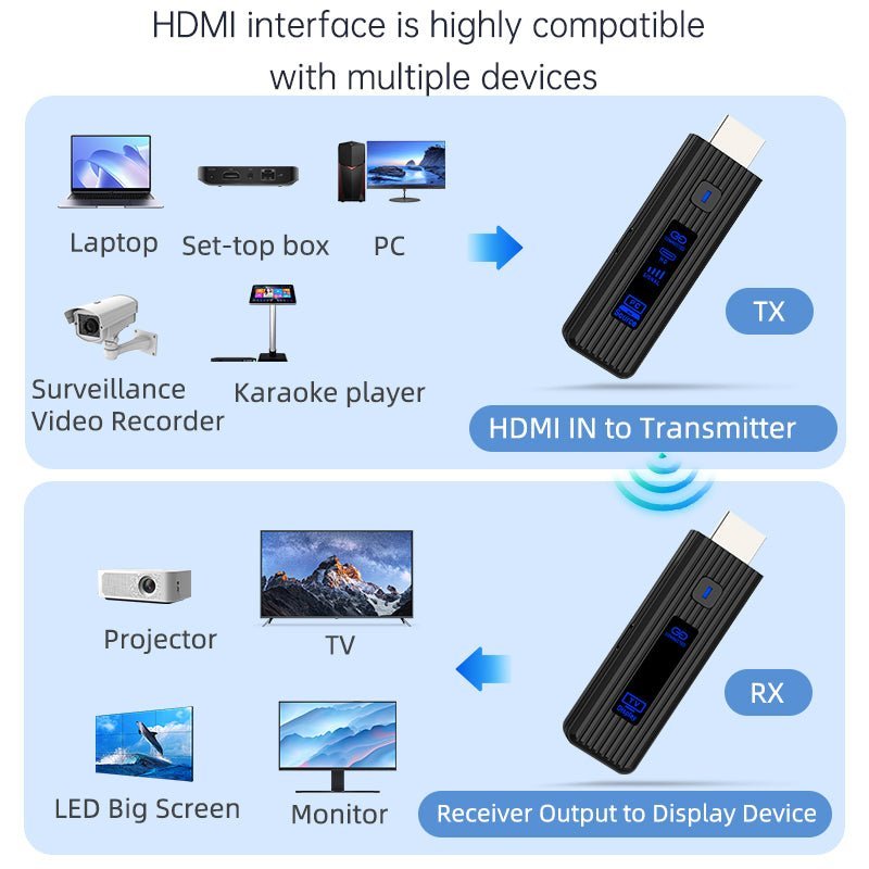 Wireless Display Adapter 1080P@60Hz – 5.8GHz HDMI Screen Mirroring Dongle, Plug & Play, Ultra-Compact ABS Design, 50M Range, Multi-Device Casting (8-in-1), No Wi-Fi/Apps Needed for Home/Office/Gaming(AV80-A)