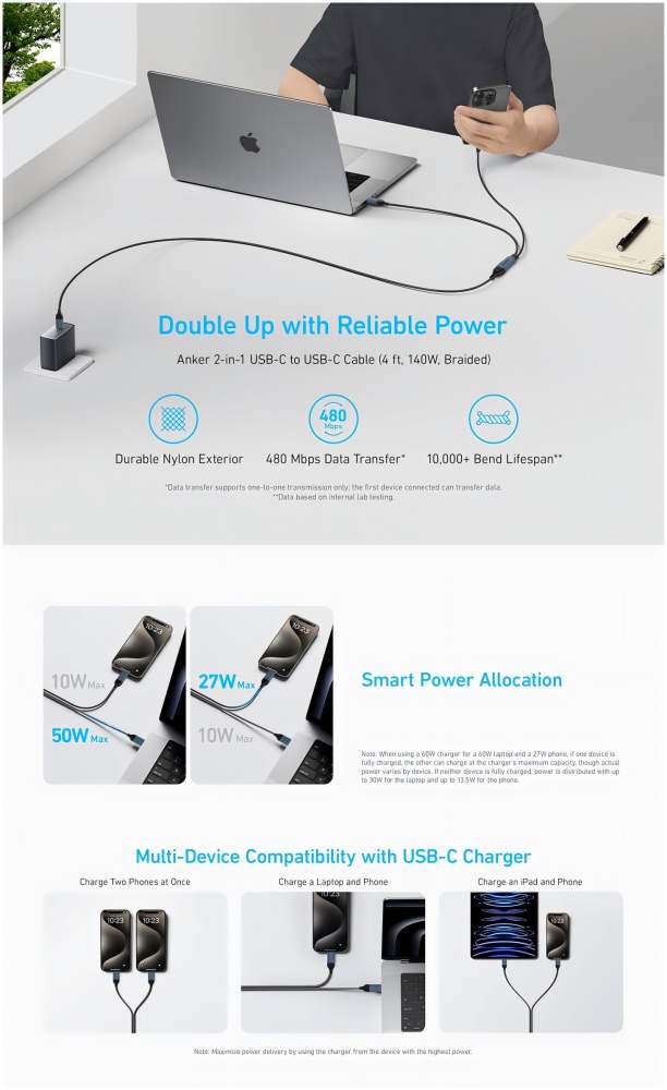 USB-C Cable,&nbsp; 2-in-1 USB C to USB C Cable 140W Max, Fast Charging for iPhone15 Series/16 Series, MacBook Pro, iPad Pro, Galaxy S23/S22 Braided(CC0082-A)