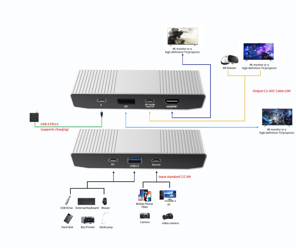 6-in-1 USB-C Docking Station - 3 Monitors HDMI+DP+USB-A - Compact Hub for Laptop/Tablet（UH06-21-A-0-SY-V1-S1）