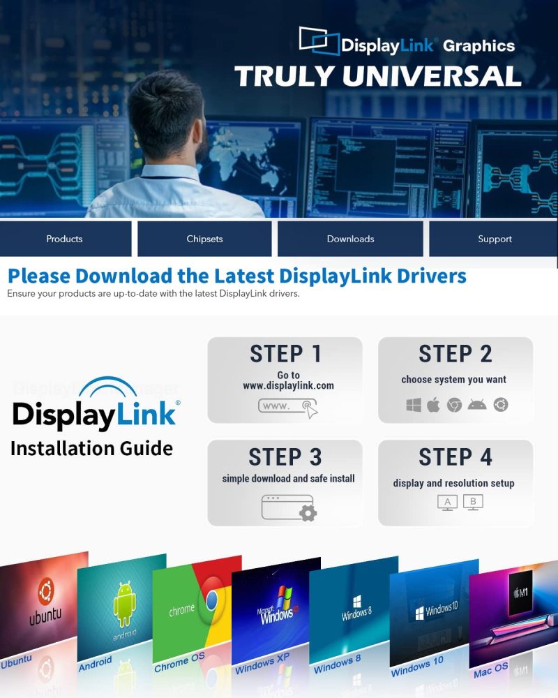 IVIIN 16-in-1 USB 3.0 Docking Station Dual Monitor 4K HDMI and Displayport 5K, Triple Display Displaylink