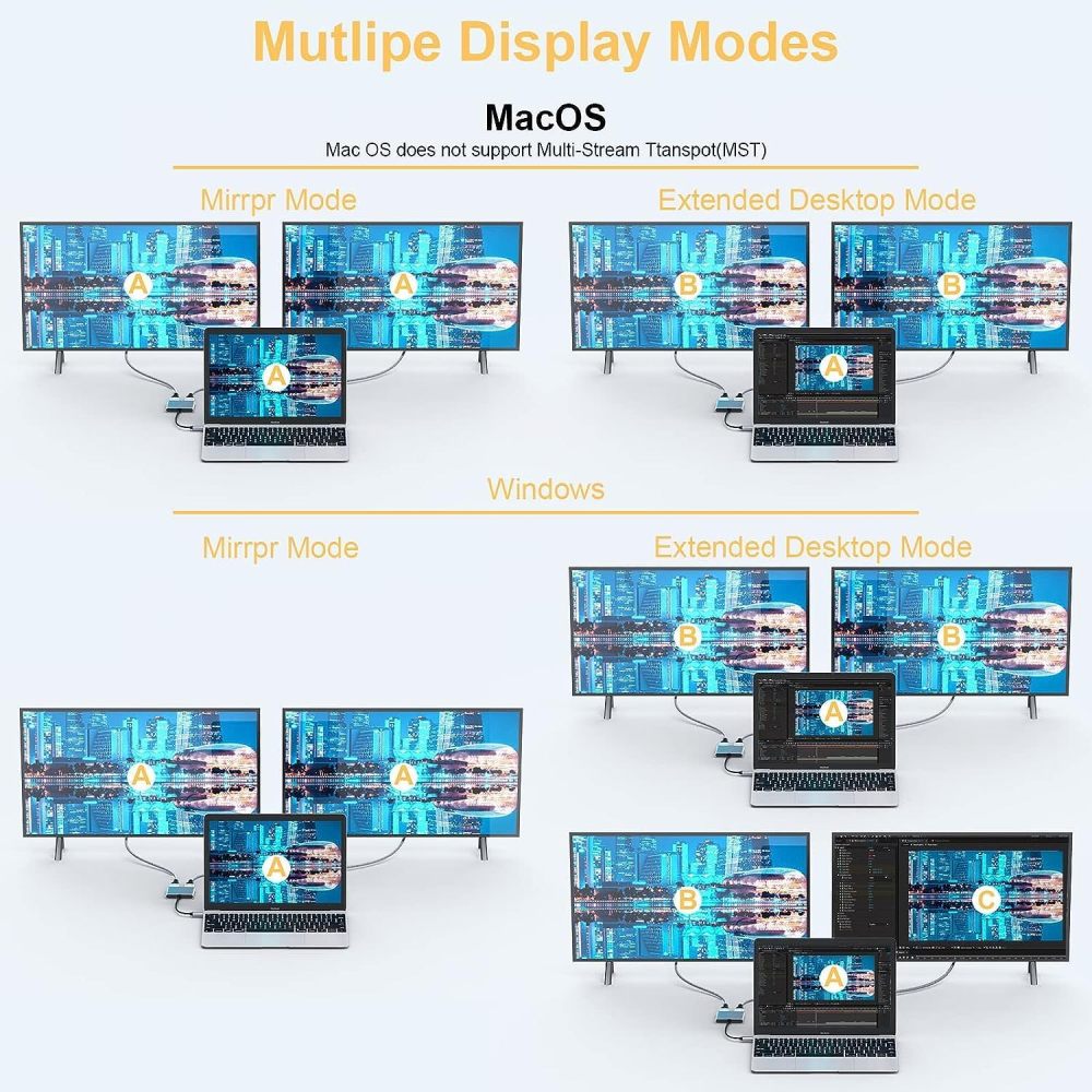 USB C to Dual HDMI Adapter, Type C to HDMI Splitter for Dual Monitors Extended Display, 4K@60Hz for 1 Port 4K@30Hz for 2 Ports,Converter for Dell XPS 13/15/17, HP, Lenovo, Surface Type C Laptop-UH02-6-A