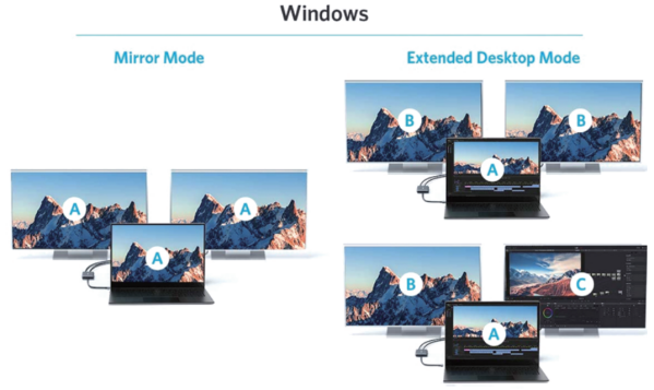 USB C to Dual DisplayPort(DP) Adapter, 4K@144Hz(8K@30Hz) Type-C to DP Splitter for Dual Monitors Extend Display FOR Mac- Book/Mac- Book Pro, Samsung, Dell, HP, Lenovo,Surface Type C Laptop（UH02-23-A-0.12-SY-V1-S1）