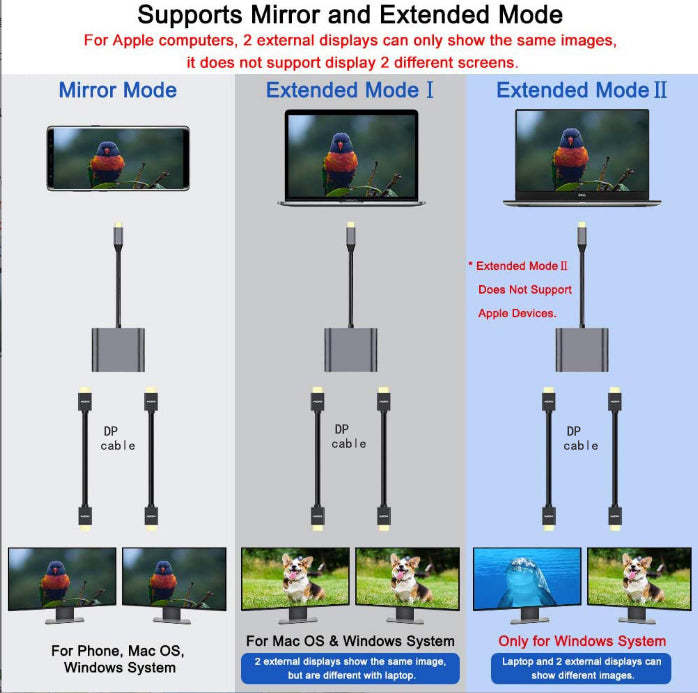 USB C to Dual DisplayPort(DP) Adapter, 4K@144Hz(8K@30Hz) Type-C to DP Splitter for Dual Monitors Extend Display FOR Mac- Book/Mac- Book Pro, Samsung, Dell, HP, Lenovo,Surface Type C Laptop（UH02-23-A-0.12-SY-V1-S1）