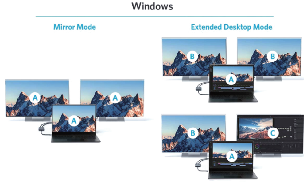 USB C to DisplayPort(DP 4k@144Hz) and HDMI Adapter 8K, Dual Monitor Adapter for Dell HP Surface Laptops,USB C Type C to HDMI+DP Hub Dongle 4K @60hz.（UH02-25-A-0.12-SY-V1-S1)