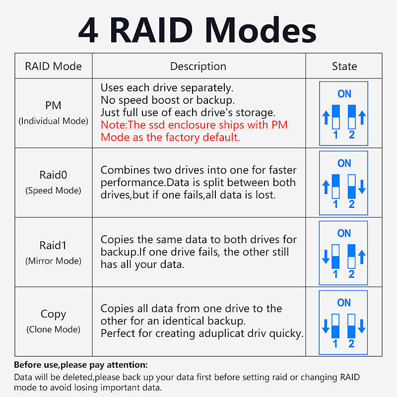 Dual-Slot M.2 NVMe/SATA RAID Enclosure – 20Gbps Portable SSD Box with Offline Copy, Aluminum Alloy Housing, Supports 16TB Storage (2230/2242/2260/2280)-【ST31-001（DB280A3）】