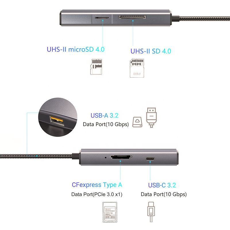 5-N-1 USB C Port High-Speed Data Hub USB 3.2 Gen2 10Gbps CFexpress Type a SD 4.0 MicroSD 4.0 Card Reader Compatible with Windows/Mac/Linux/Android