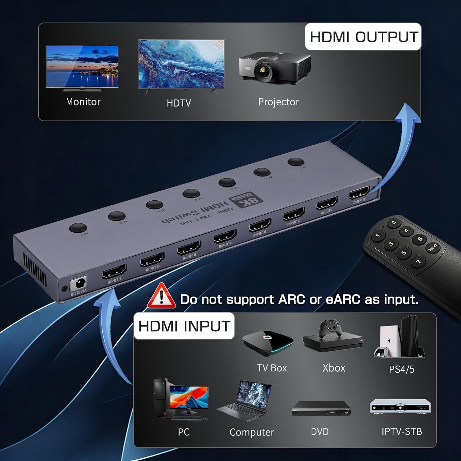 8K HDMI 2.1 Switch, HDMI 2.1 Switcher 7 In 1 Out Supports CEC 8K@60Hz, 4K@240Hz, 1080P@480Hz HDCP 2.3 HDR Dolby Atmos VRR Compatible with PS5 Xbox Blu-Ray Player with IR remote controller