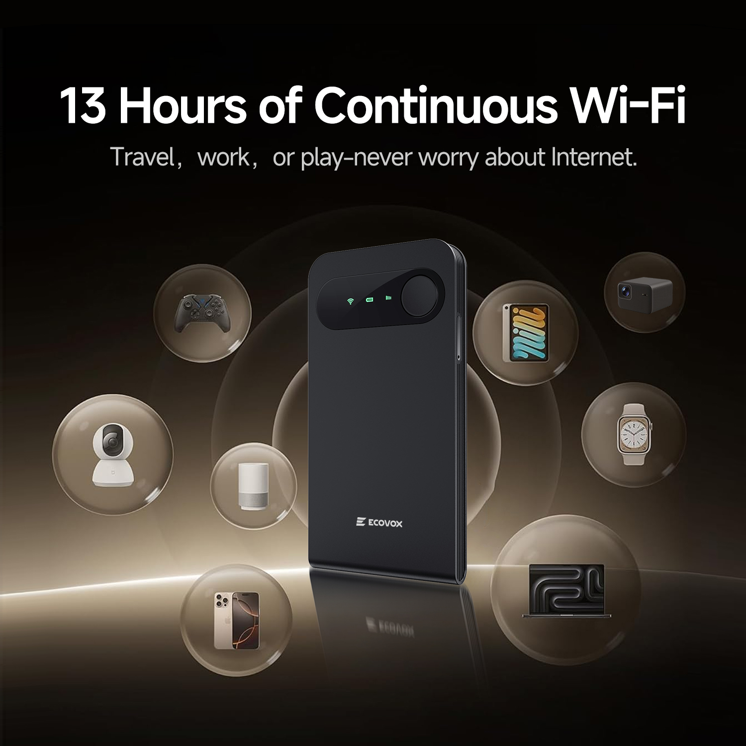 ECOVOX E1 Portable WiFi Hotspot, 3000mAh Travel WiFi Device,SIM-Free 4G LTE Mobile Router with Cloud SIM, Connects Up to 9 Devices, USB-C, WPA2 Security, for Travel and Remote work-WR0001-A
