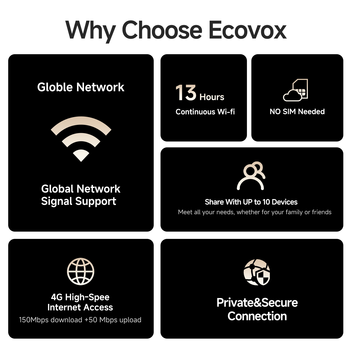 ECOVOX E1 Portable WiFi Hotspot, 3000mAh Travel WiFi Device,SIM-Free 4G LTE Mobile Router with Cloud SIM, Connects Up to 9 Devices, USB-C, WPA2 Security, for Travel and Remote work-WR0001-A