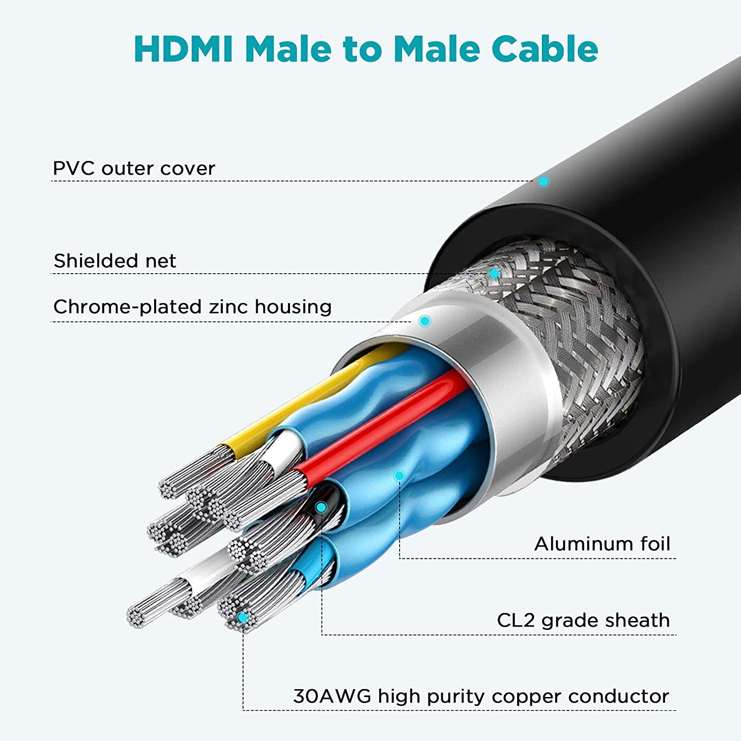 QGeeM HDMI 2.1 8K@60Hz@4K@120Hz, 48Gbps High-Speed HDMI Cord,Compatible for PC HDTV Projector Large Display, Male-to-Male
