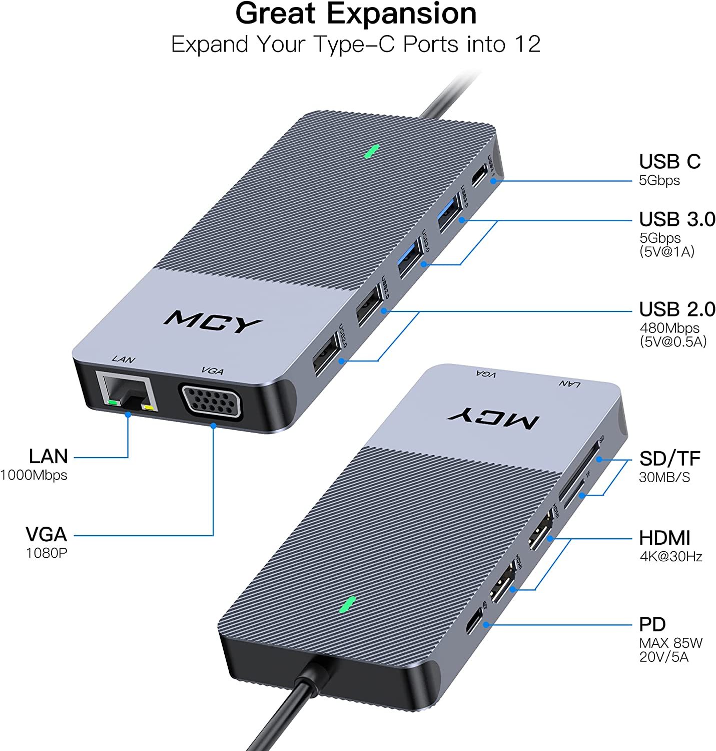Docking Station, MCY 12 in 1 Triple Display Laptop USB C Docking Station Dual Monitor USB Type C Hub with Dual HDMI VGA Adapter,Compatible for MacBook and Windows-UH12-2