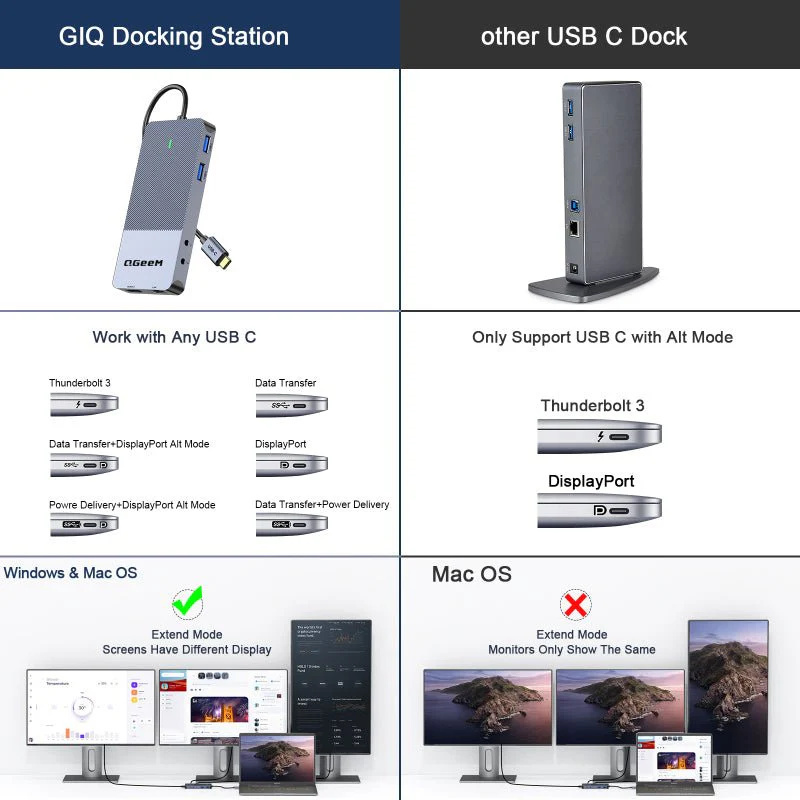 QGeeM 11 in 1 Type C Docking Station,USB C HUB Displayport Dual HDMI 4K@60Hz USB C Laptop Docking Station-D6906P