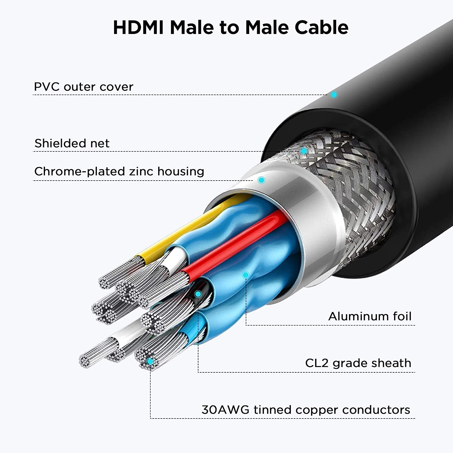 QGeeM 4K@60HZ HDMI male to female extension cable