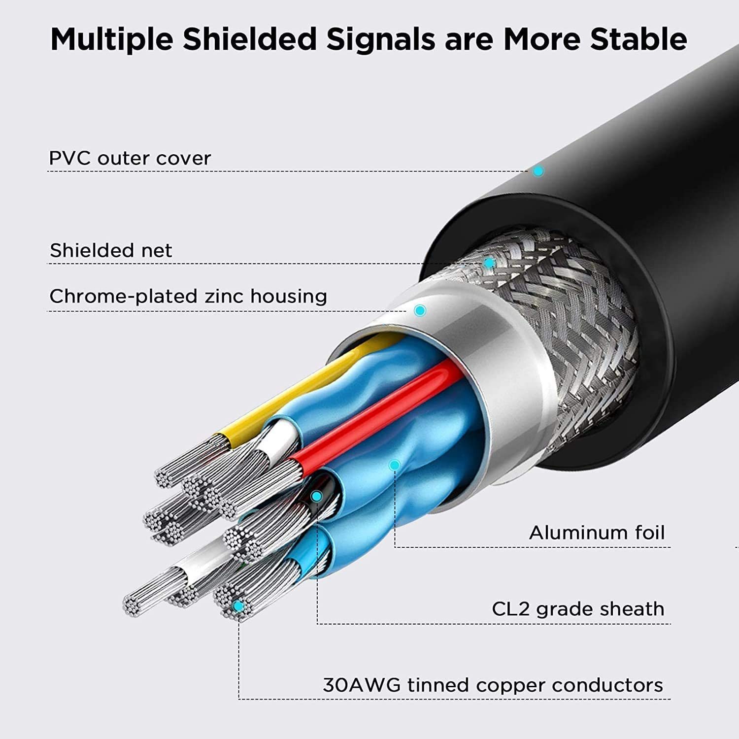 QGeeM DVI to DVI-D 24+1 Cable Male to Male Digital Video Monitor Cable for HDTV, Gaming, Monitor, Projector
