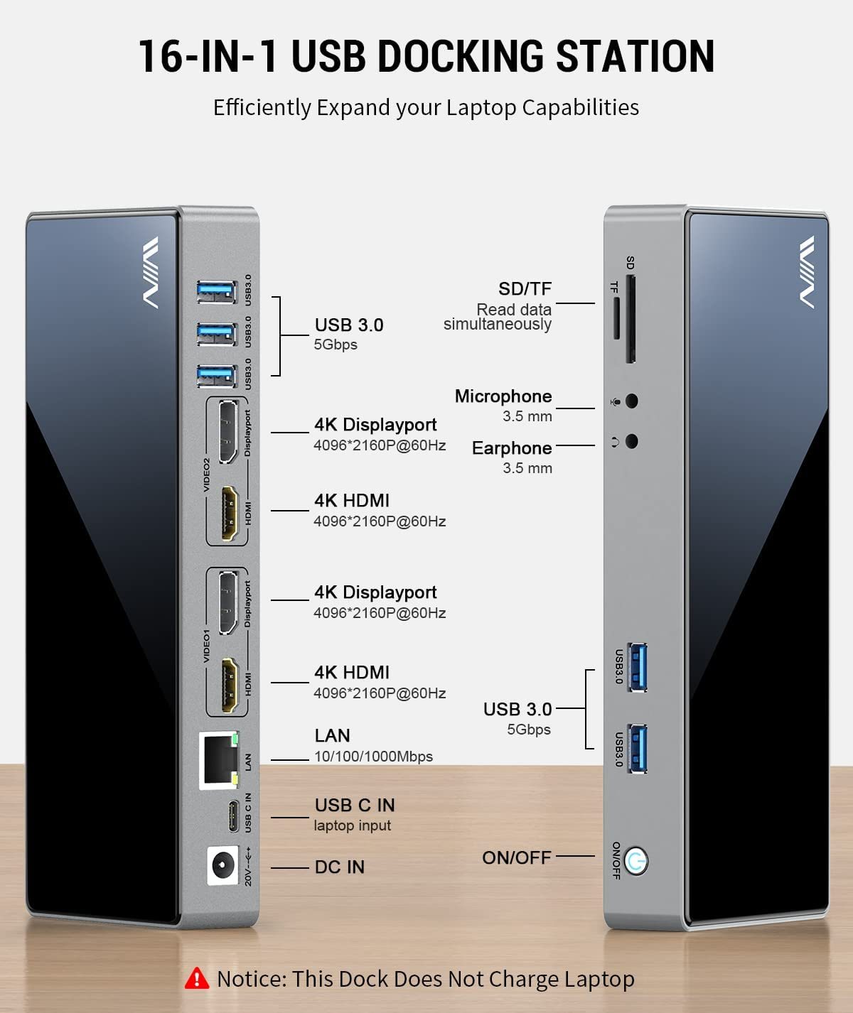 IVIIN 16-in-1 USB 3.0 Docking Station Dual Monitor 4K HDMI and Displayport 5K, Triple Display Displaylink-D6902