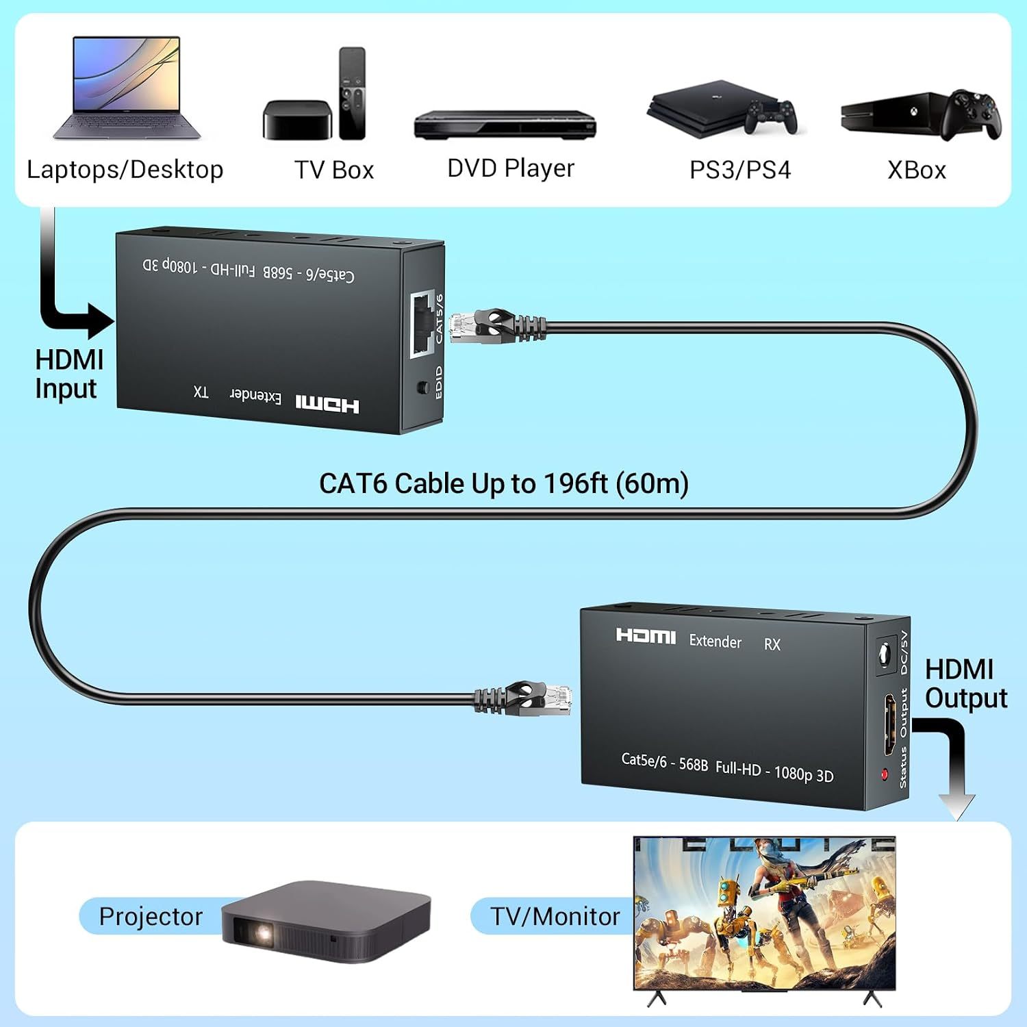 HDMI Extender Up to 60 Meters(196ft), Transmitter and Receiver Over Ethernet LAN, HDMI to Ethernet Repeater-EX01-A-60-BK