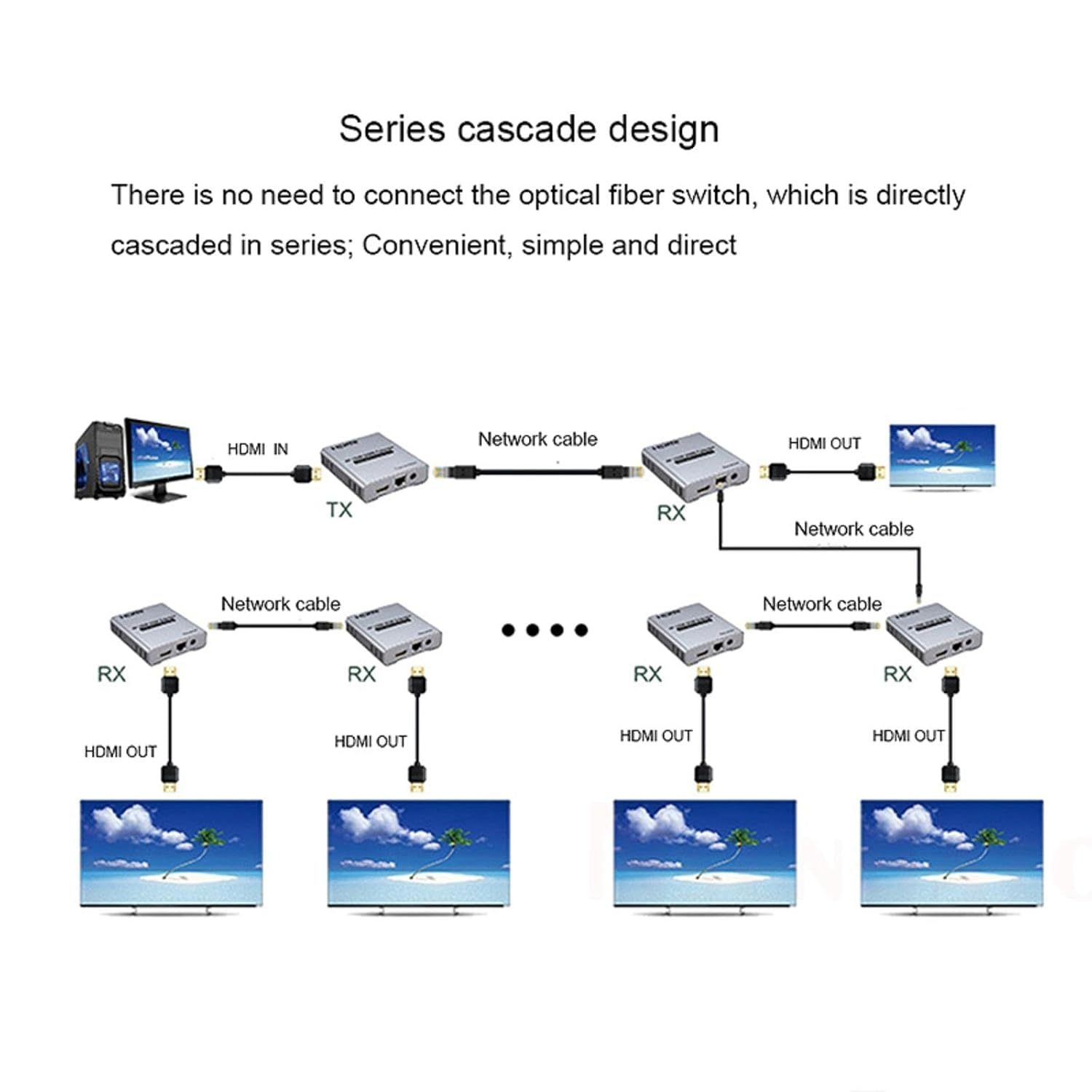 HD Extender Over Cat5e/6 RJ45 Ethernet Cable, Up to 120M 4K@30HZ HD Splitter Extension Video Audio Transmitter Support Laptop DVD TV Accessory-EX06-A-120-SY-V1-S1