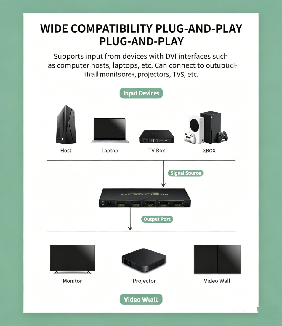 HDMI Splitter 1 in 2 Out,up to 4K @ 60Hz YUV444,Multi Resolution Output,HDMI 2.0& HDCP 2.2,EDID Control,3D CEC Support,18 Gbps, Easy Plug and Play,0℃ to +40℃----EX-XHV102