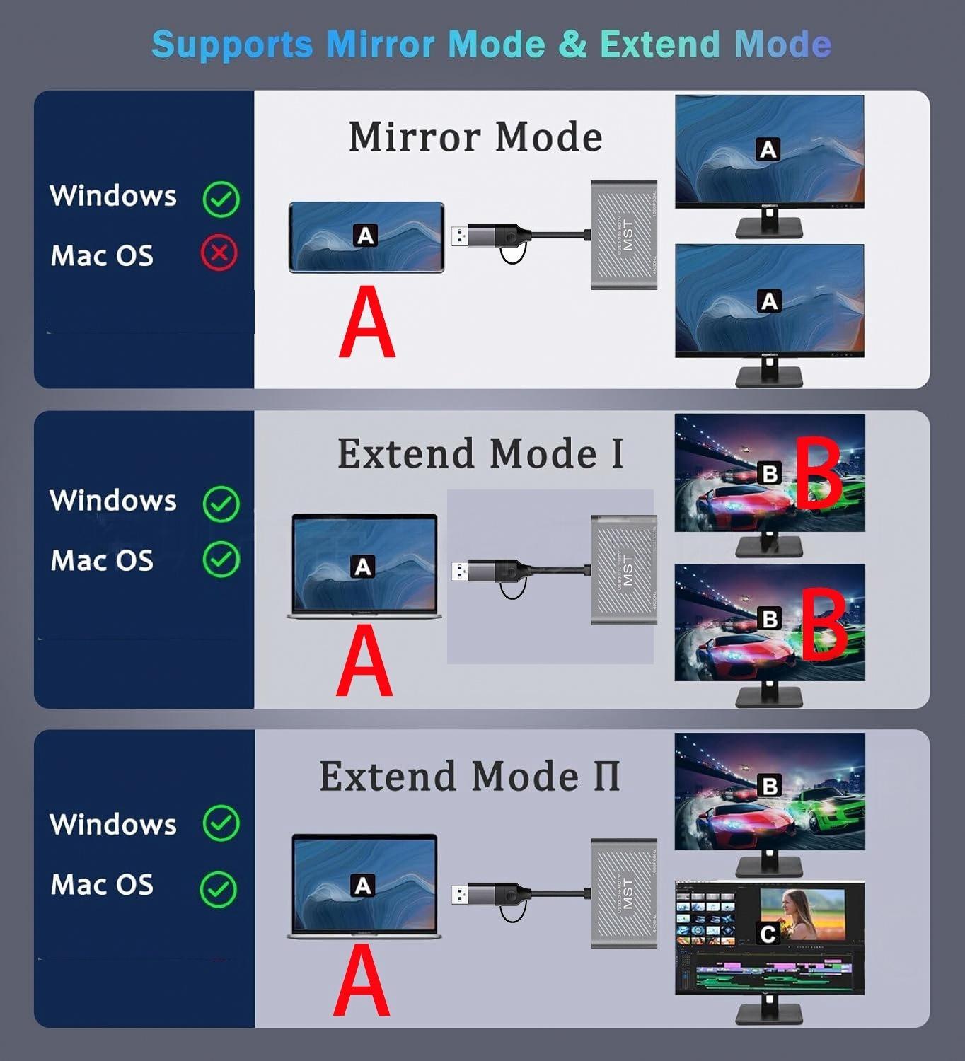 2 in 1 USB-A/C to Dual HDMI Adapter,1*4K@30Hz,1*1080P@60Hz HDMI Splitter Extended Display with Driver Support Mac OS/Windows HDMI Splitter for Dual Monitors MST Dual HDMI Adapter for 2 Monitors for MacBook/Dell/HP-UH02AC-1(UH02A-1))