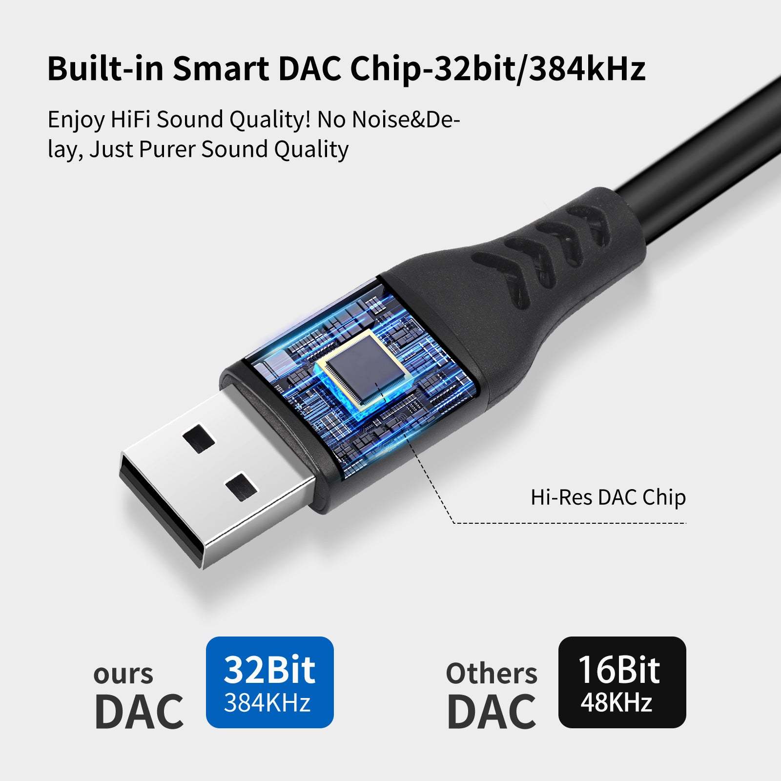 USB to Stereo Converter Audio Cable , USB A to 2 XLR Male output for speakers/amplifiers; one-way USB to XLR with 32Bit/384kHz decoding; red right, black left