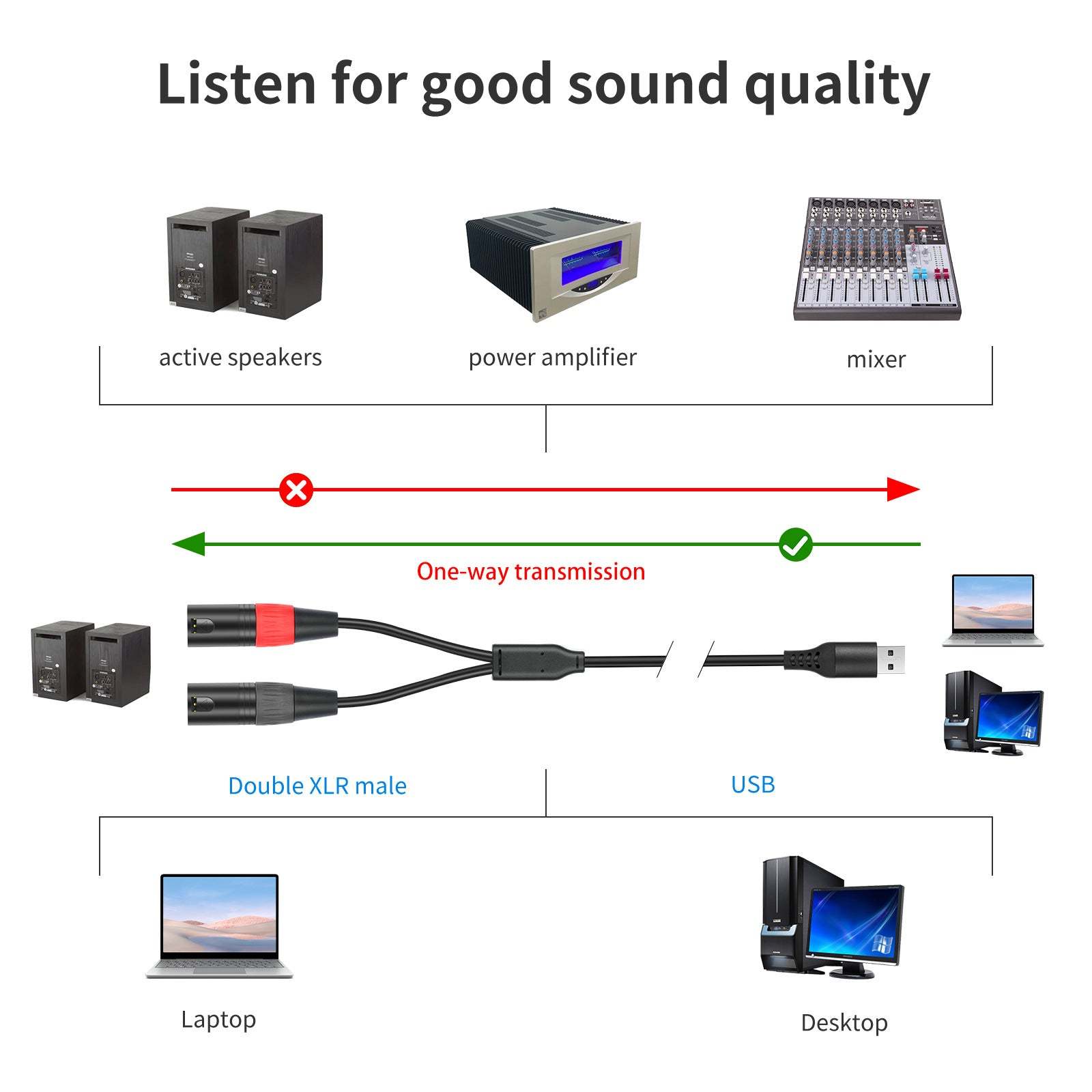 USB to Stereo Converter Audio Cable , USB A to 2 XLR Male output for speakers/amplifiers; one-way USB to XLR with 32Bit/384kHz decoding; red right, black left