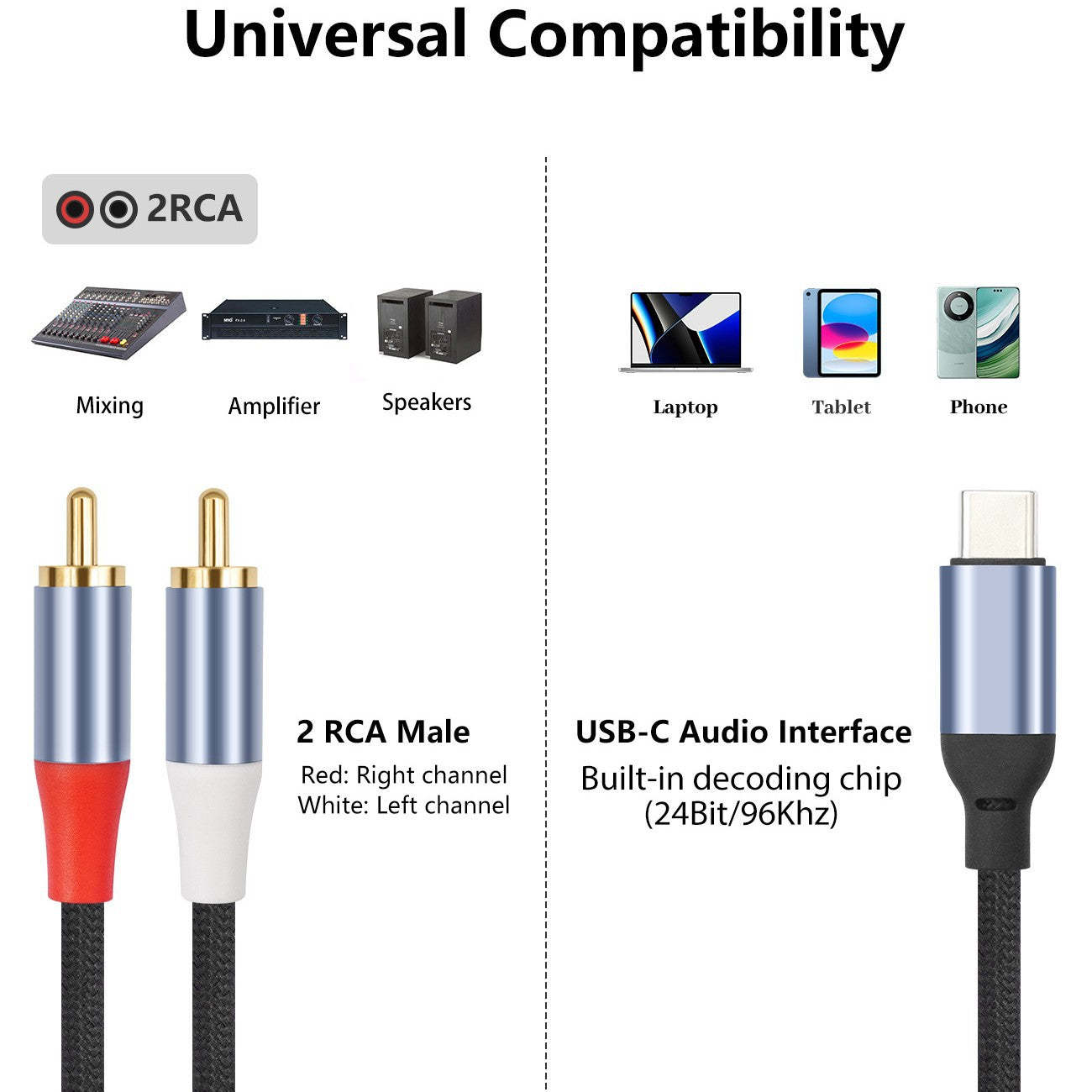 USB C to 2RCA Braided Audio Cable，USB C to 2 Male 24-bit/96 kHz Y RCA Audio Splitter Cord Adapter for iPad, Phone, Laptop, Tablet, Galaxy, Pixel, Home Theater, DVD, Amplifier, Speaker, Car Stereo