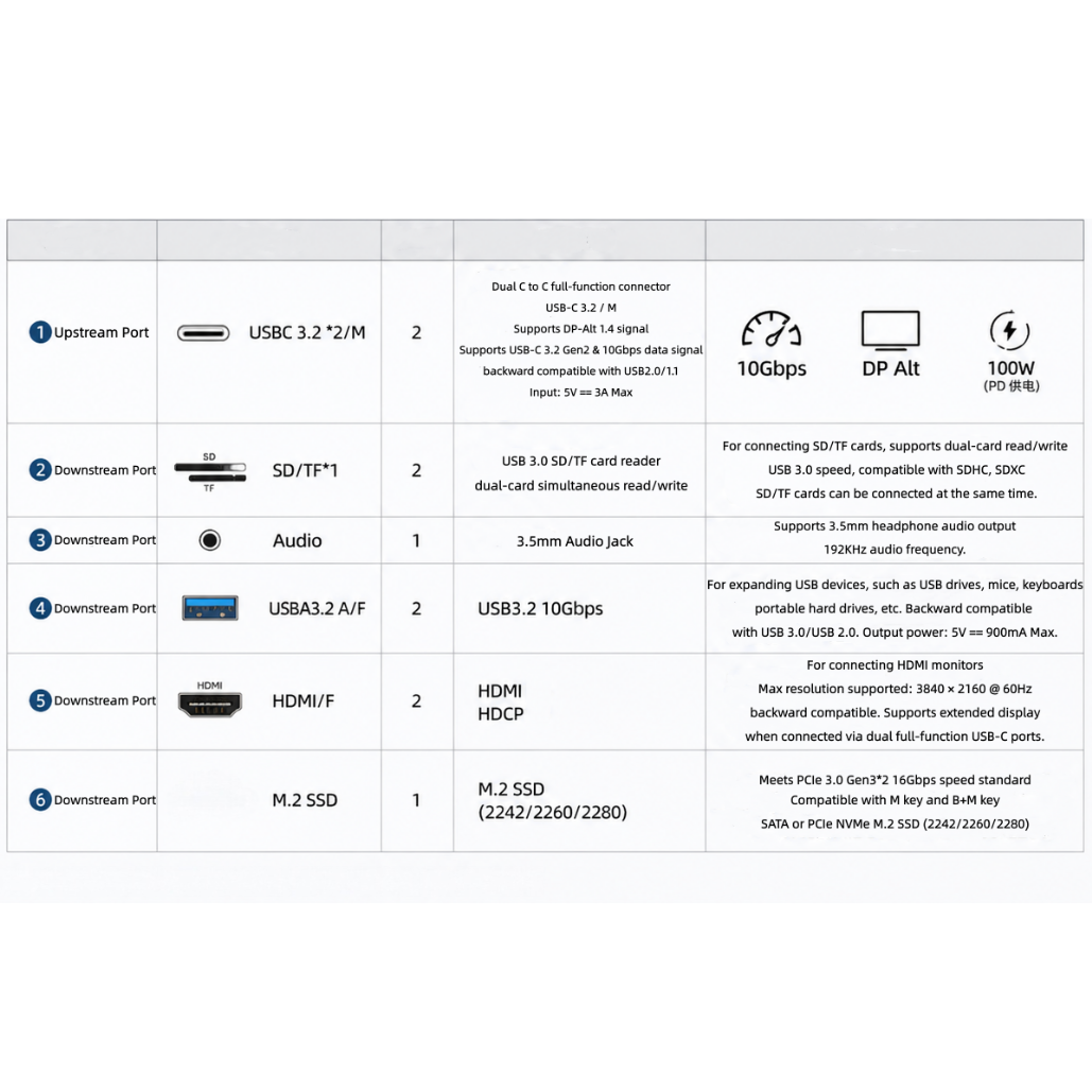 Mac Mini M4 Hub &amp; Stand with SSD Enclosure with&nbsp; 4K60Hz 2*HDMI, 10G 2*USB-A , USB-C 5V3A Charging, SD/TF 3.0, Audio 3.5mm – Mac mini M4 HUB &amp;Docking Station