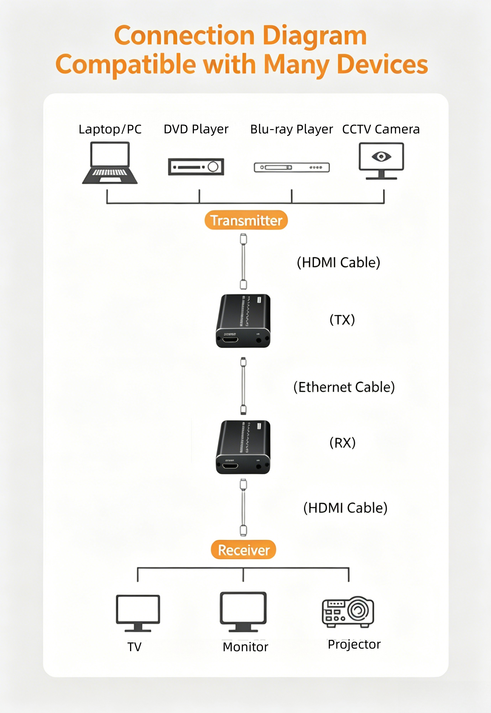 120M HDMI Extender with IR Extension: Seamless 1080P@60Hz Transmission, Zero Delay for Laptop/PC to TV/Projector---XH0120