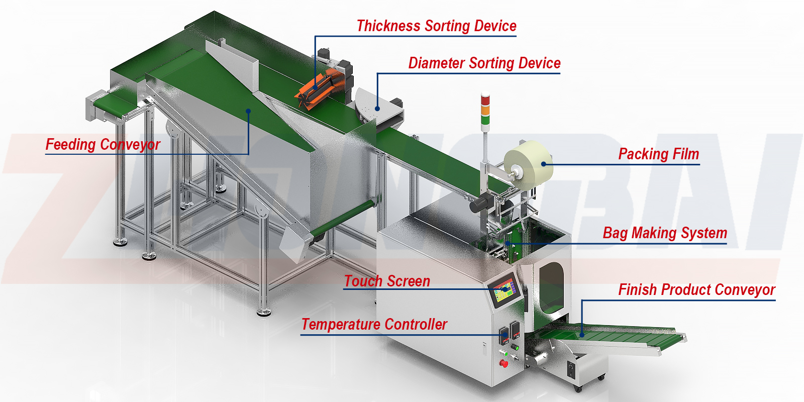 Máquina contadora y envasadora de junta tórica de goma