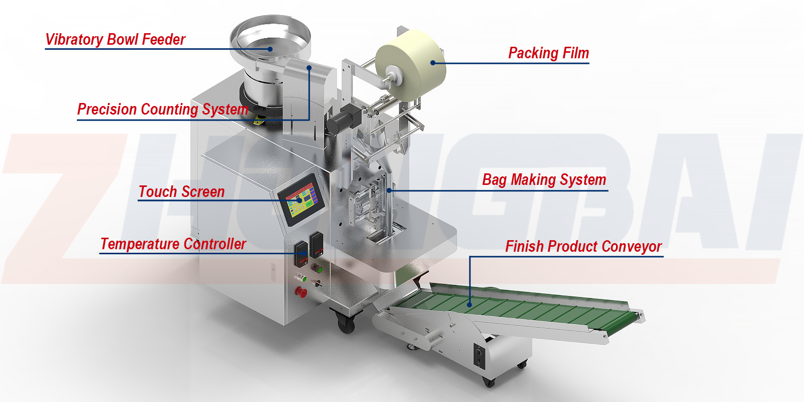 Máquina contadora y envasadora de juntas de goma